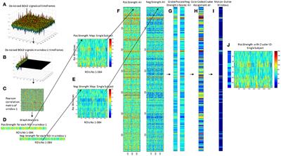 Amyloid Associated Intermittent Network Disruptions in Cognitively Intact Older Subjects: Structural Connectivity Matters